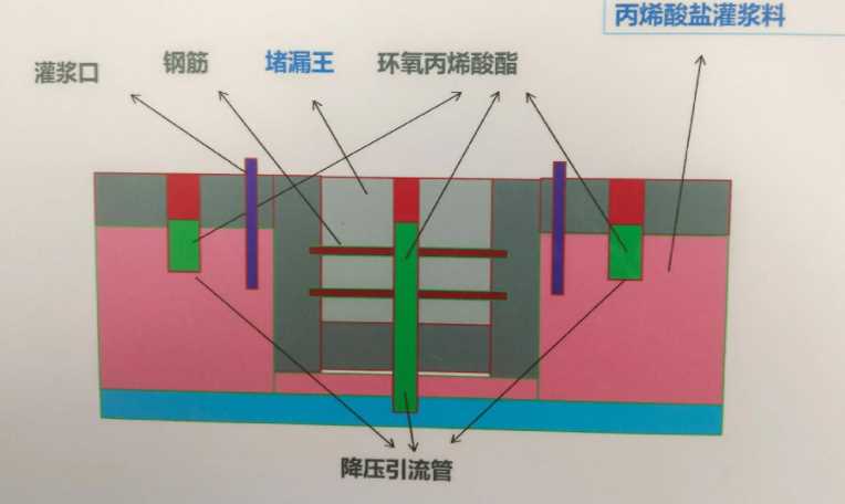 马鞍山当涂县防水堵漏工程设计