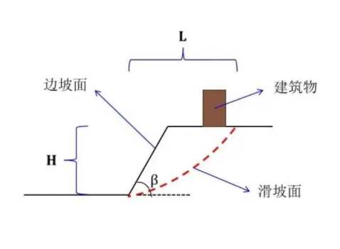 马鞍山当涂县边坡工程设计